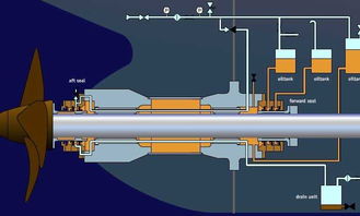 內(nèi)河船軸系中間軸承的橡膠加工技術(shù)